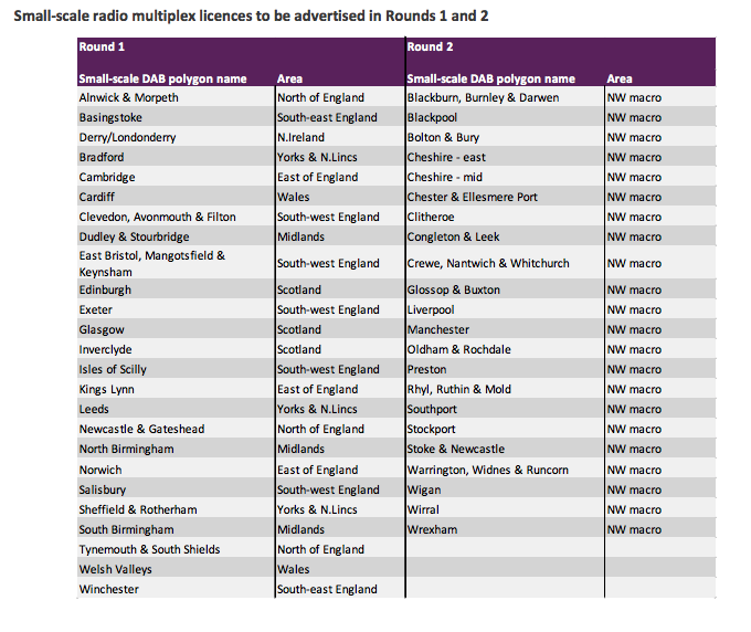 Ofcom sets out plan for small-scale DAB radio – RadioToday