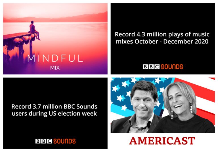 BBC Sounds sees record number of users in Q4 2020