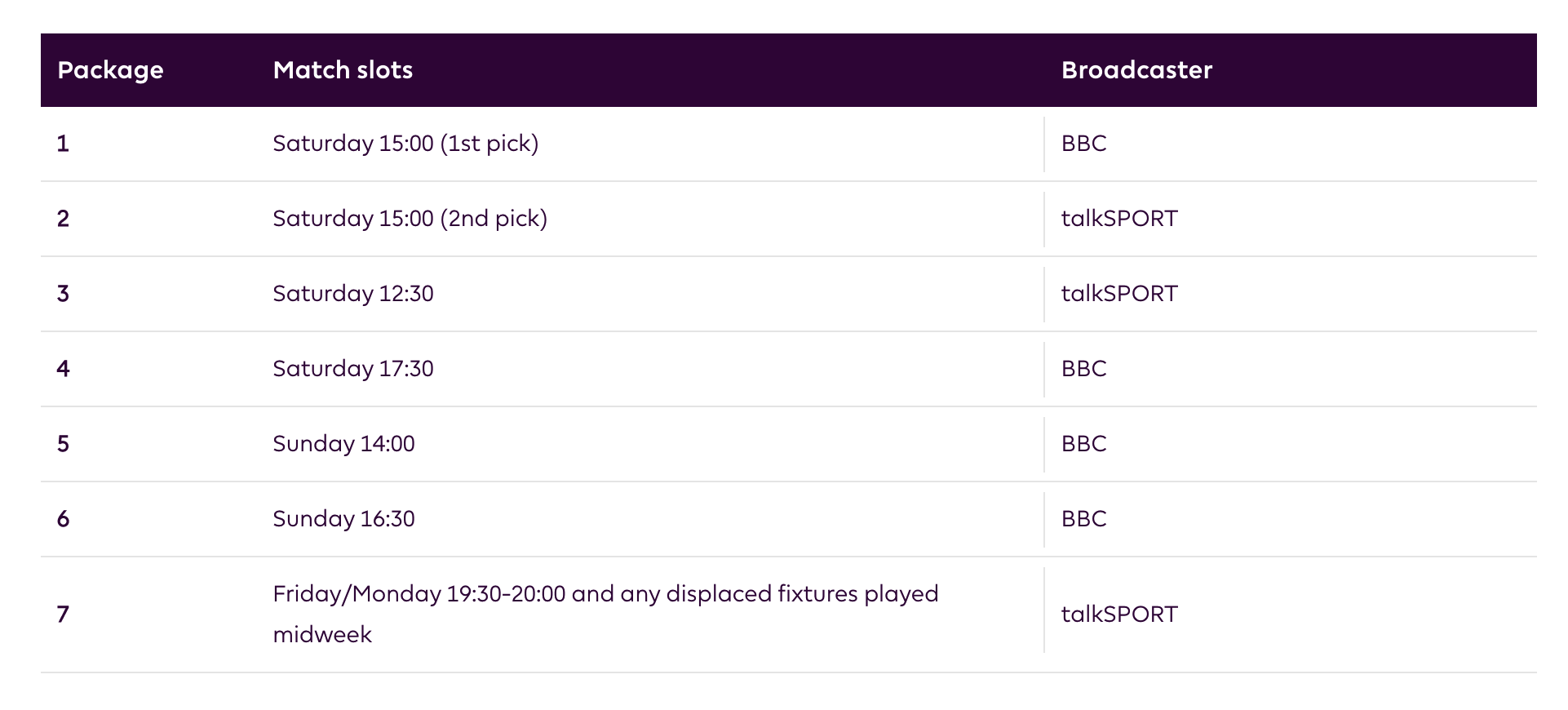 BBC Radio 5 Live and talkSPORT continue Premier League rights – RadioToday